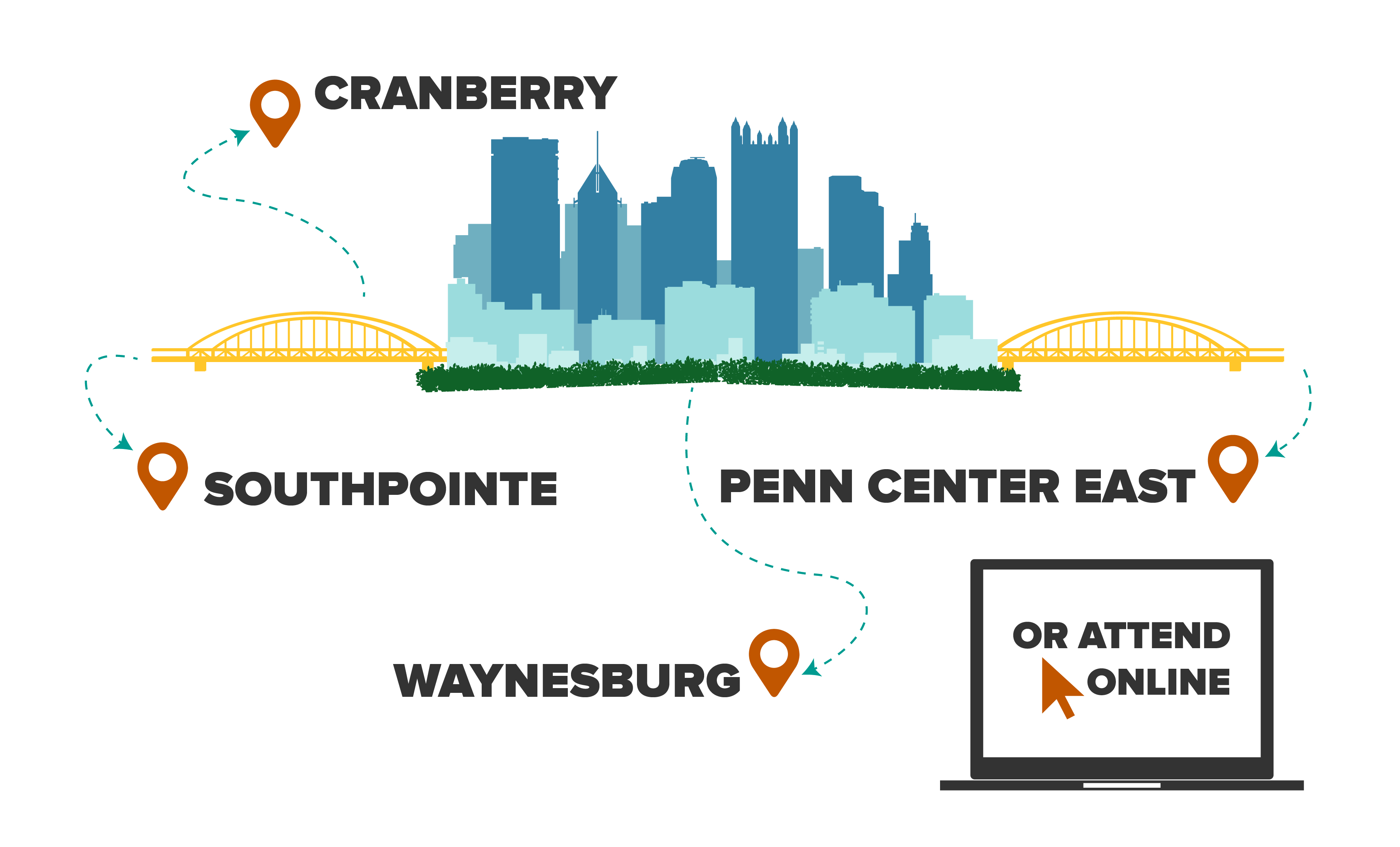GPS Locations