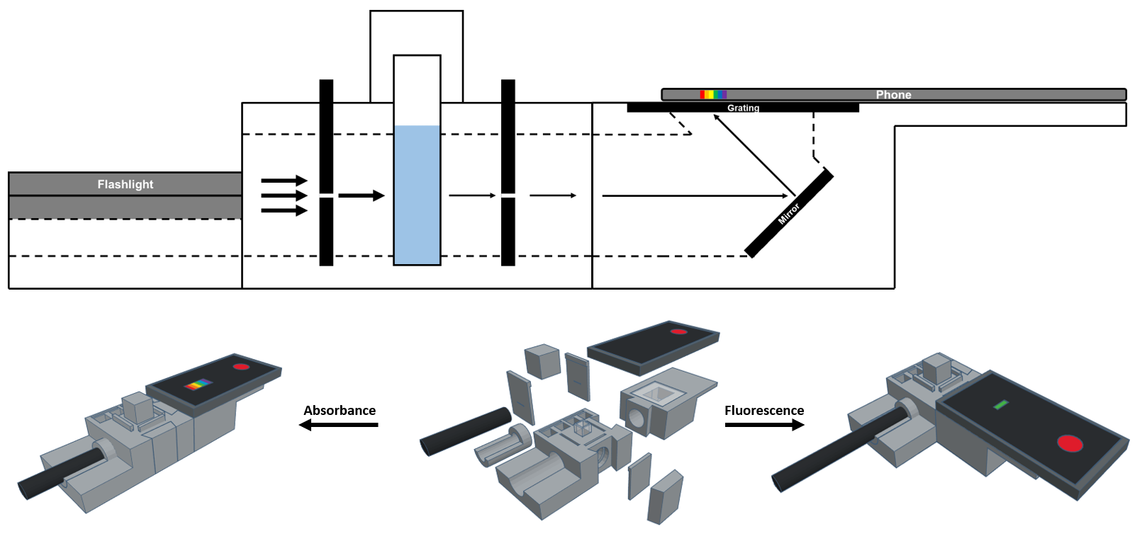 3D Rendering of instrument