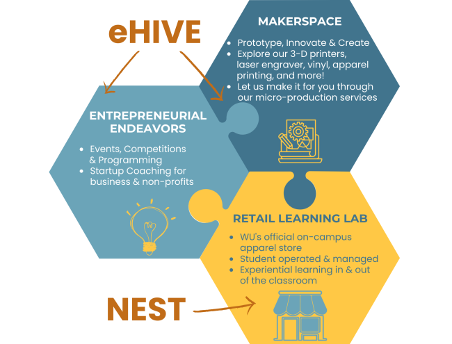 entrepreneurial leadership diagram