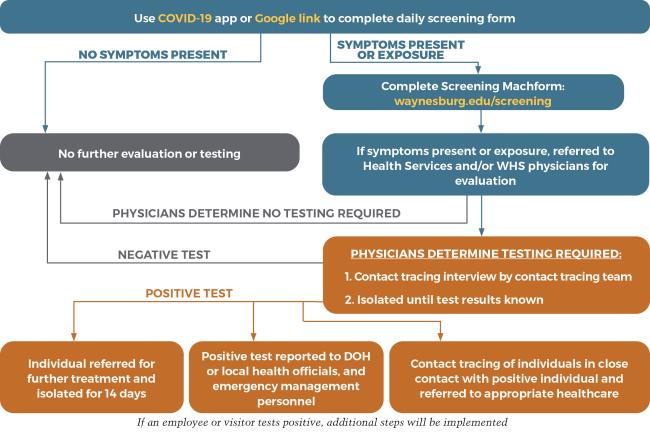 self-assessment screening
