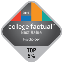 College Factual Psychology