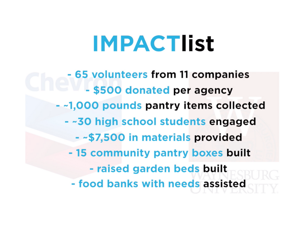 impactlist